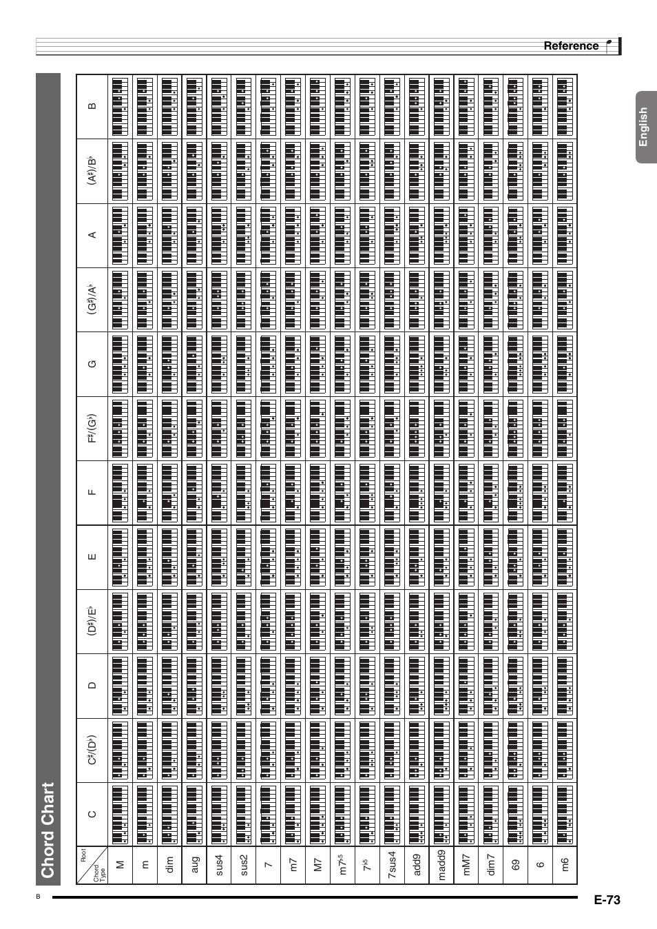 Chor d char t, E-73 | Casio CDP-200R User Manual | Page 75 / 78