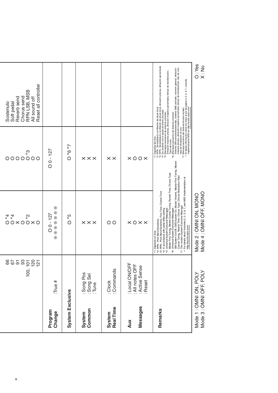 Casio CDP-200R User Manual | Page 77 / 78