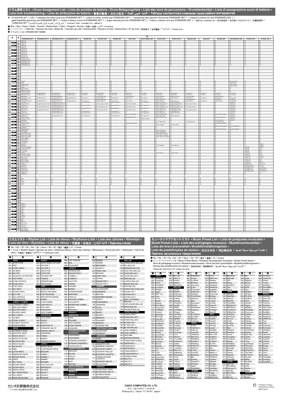 ドラム音色リスト, ミュージックプリセットリスト, リズムリスト | Casio CDP-220R Appendix User Manual | Page 2 / 2