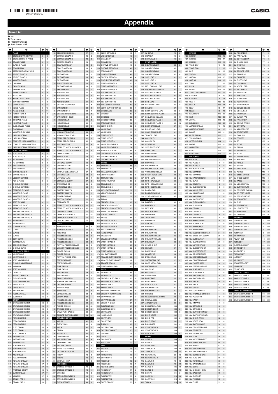 Casio CTK-850IN Appendix User Manual | 2 pages