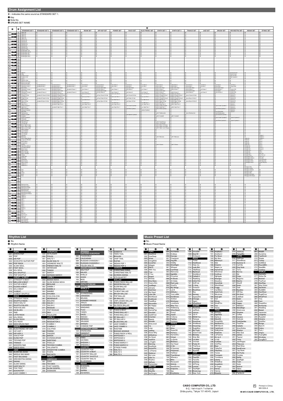 Drum assignment list, Music preset list, Rhythm list | Casio CTK-850IN Appendix User Manual | Page 2 / 2