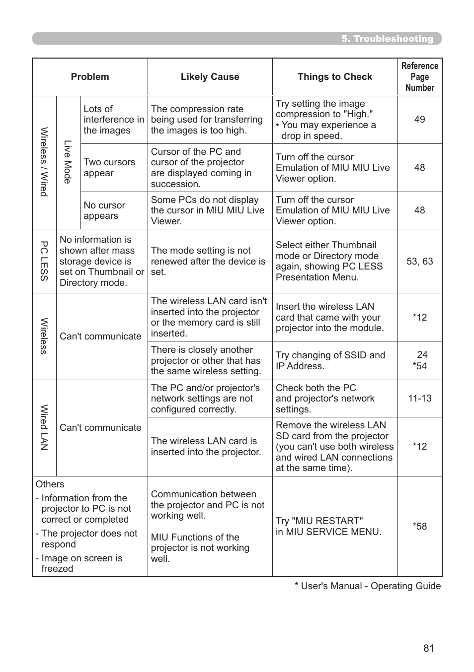 Dukane 8944 User Manual | Page 175 / 178