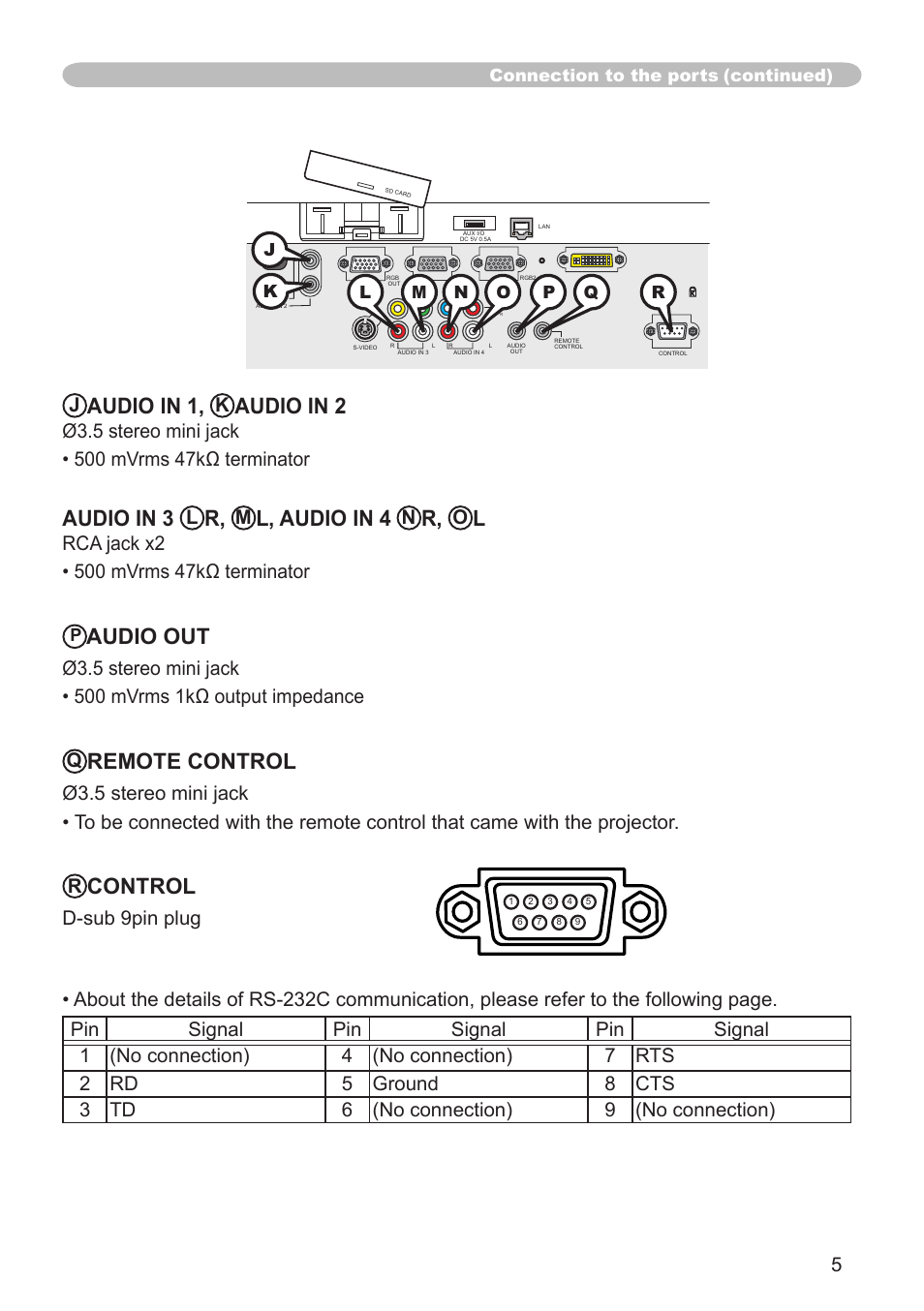 Audio in 1, Audio in 2, Audio in 3 | L, audio in 4, Audio out, Remote control, Control, Connection to the ports (continued) | Dukane 8944 User Manual | Page 80 / 178