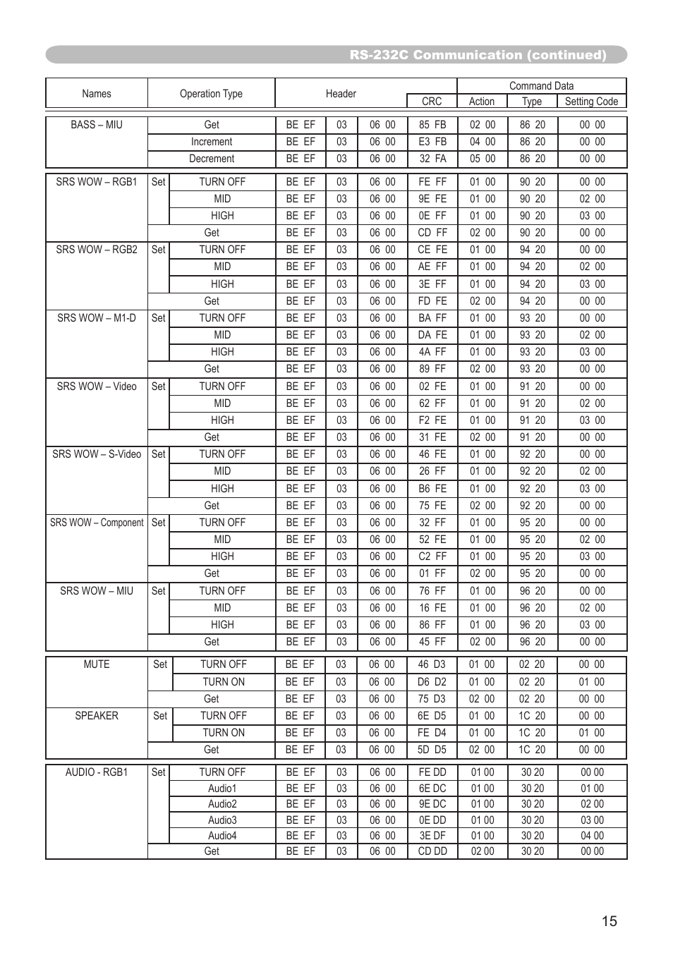 Dukane 8944 User Manual | Page 90 / 178