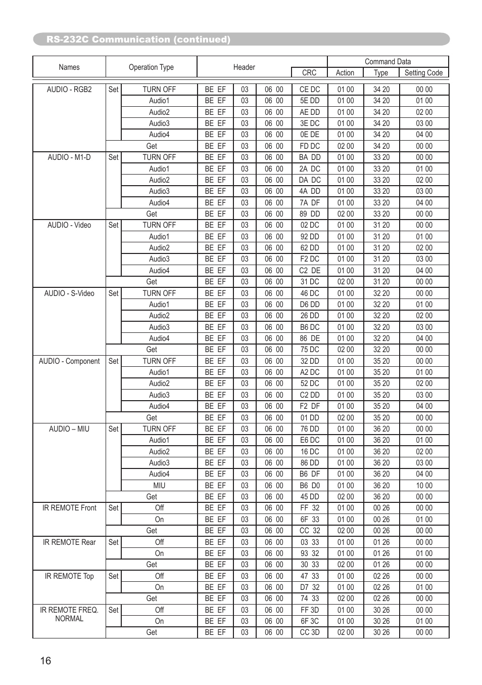 Dukane 8944 User Manual | Page 91 / 178