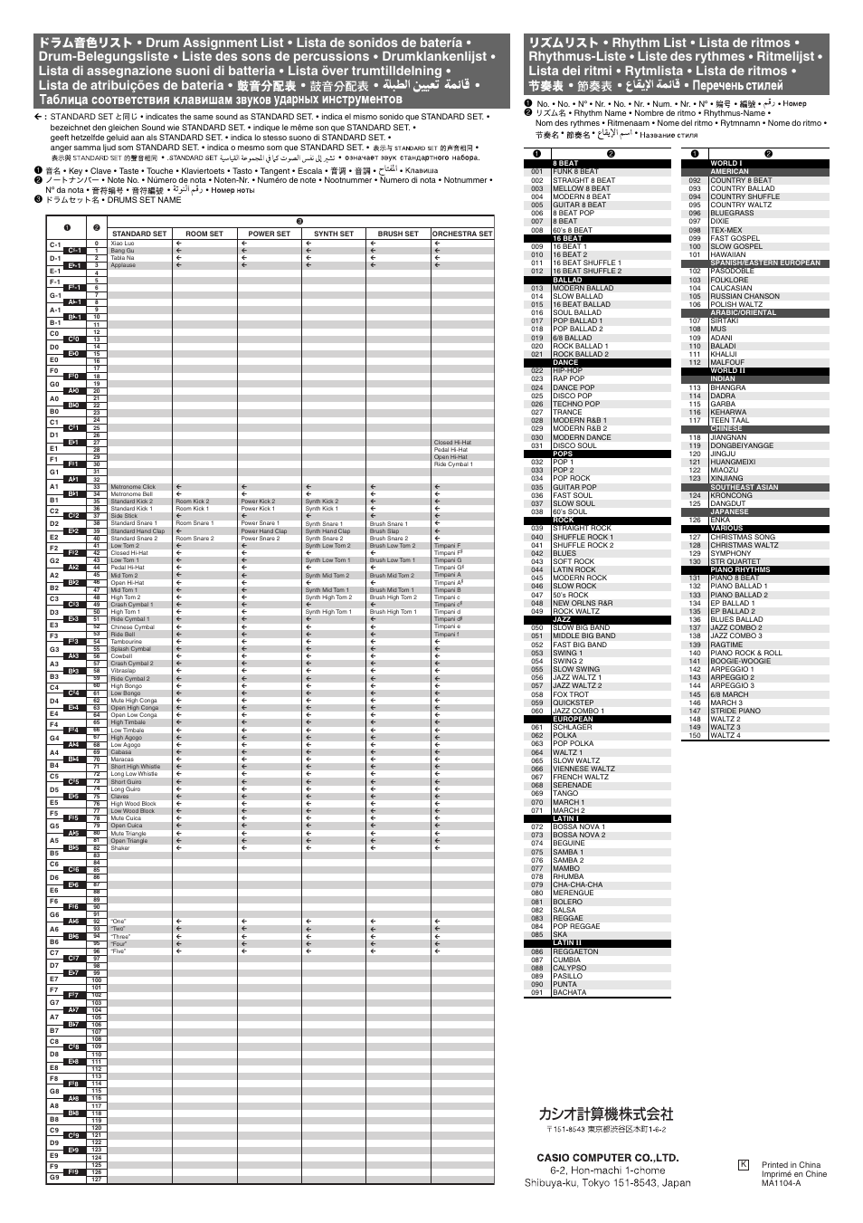 ドラム音色リスト, リズムリスト | Casio CTK-2080 Appendix User Manual | Page 2 / 2