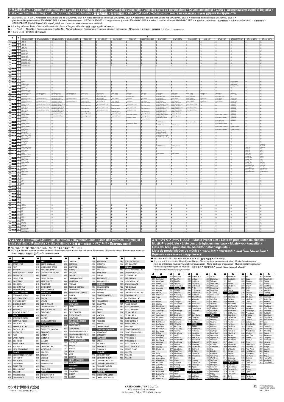 ドラム音色リスト, ミュージックプリセットリスト, リズムリスト | Casio CTK-4200 Appendix User Manual | Page 2 / 2