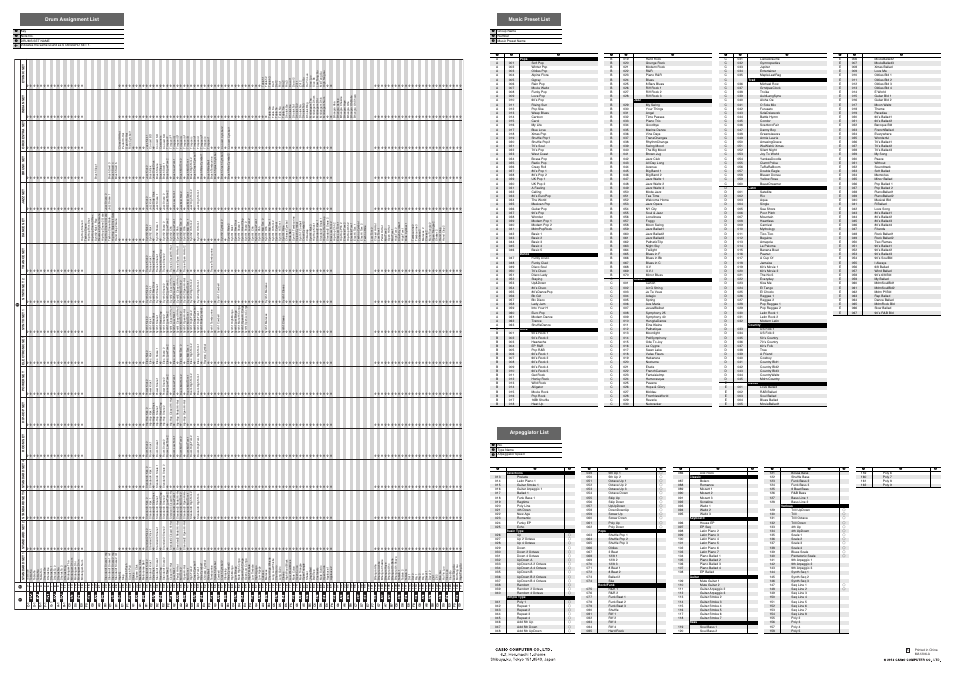 Casio CTK-6300IN Appendix User Manual | Page 2 / 2