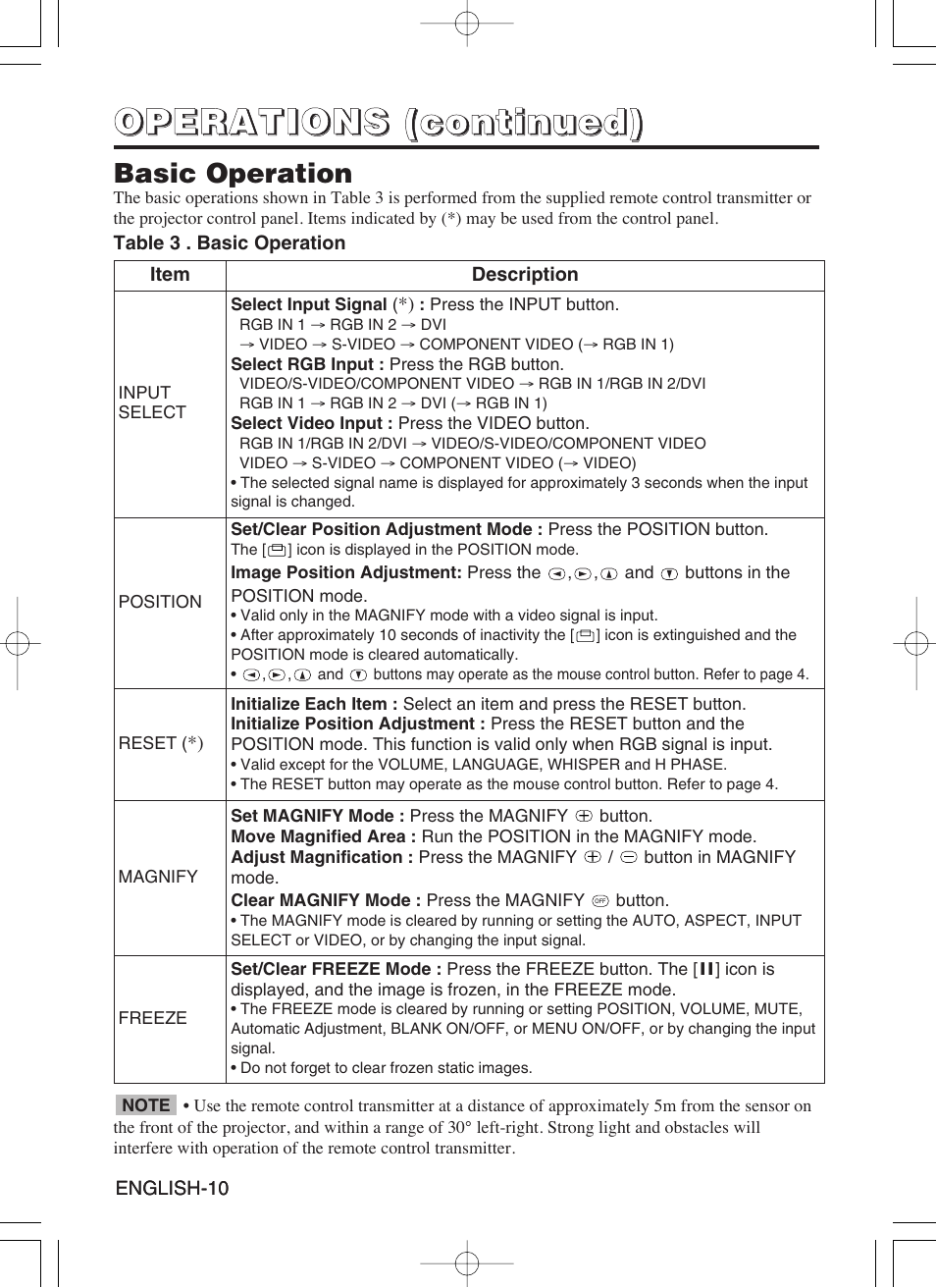 Dukane 8941A User Manual | Page 12 / 42