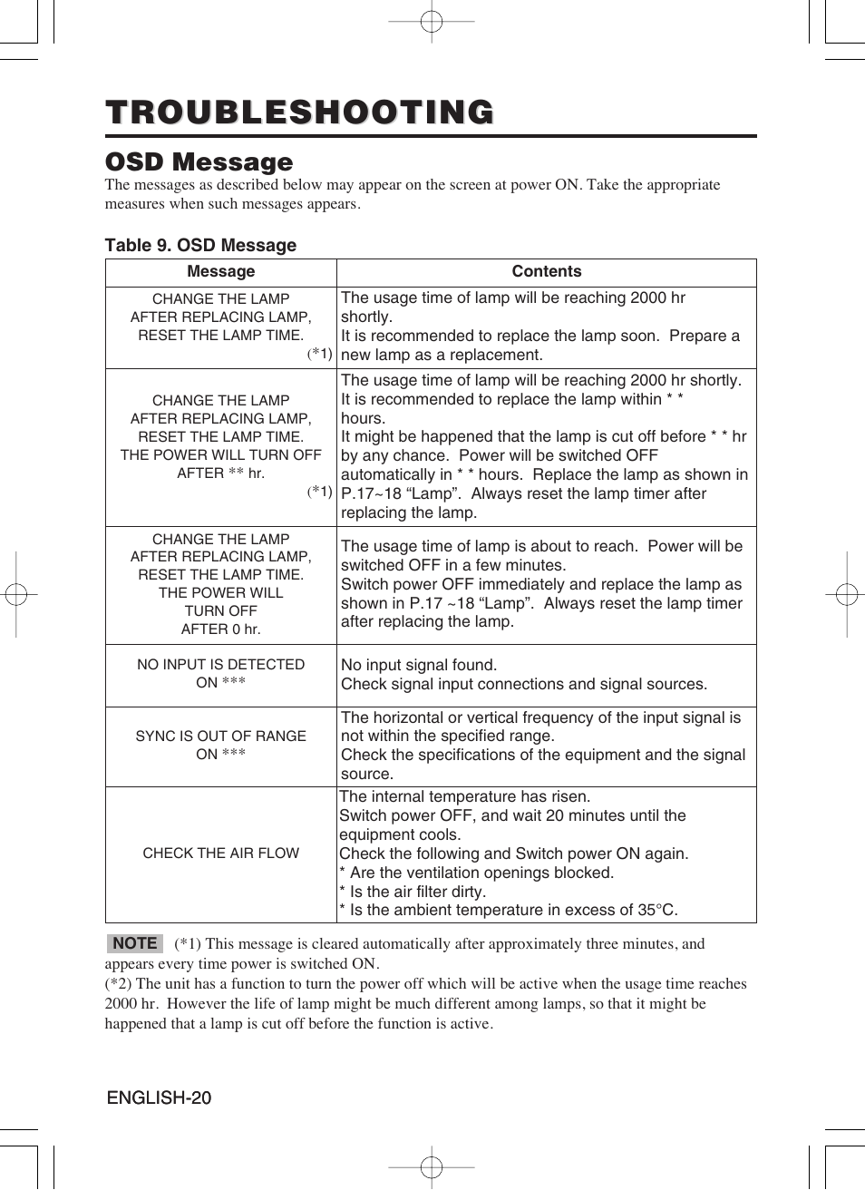 Troubleshooting, Osd message | Dukane 8941A User Manual | Page 22 / 42
