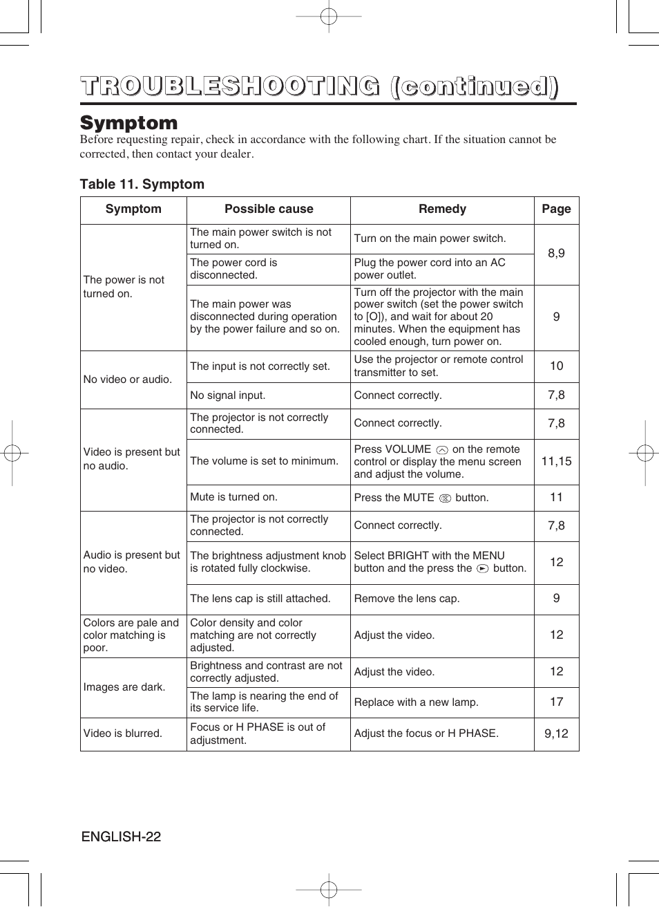 Dukane 8941A User Manual | Page 24 / 42