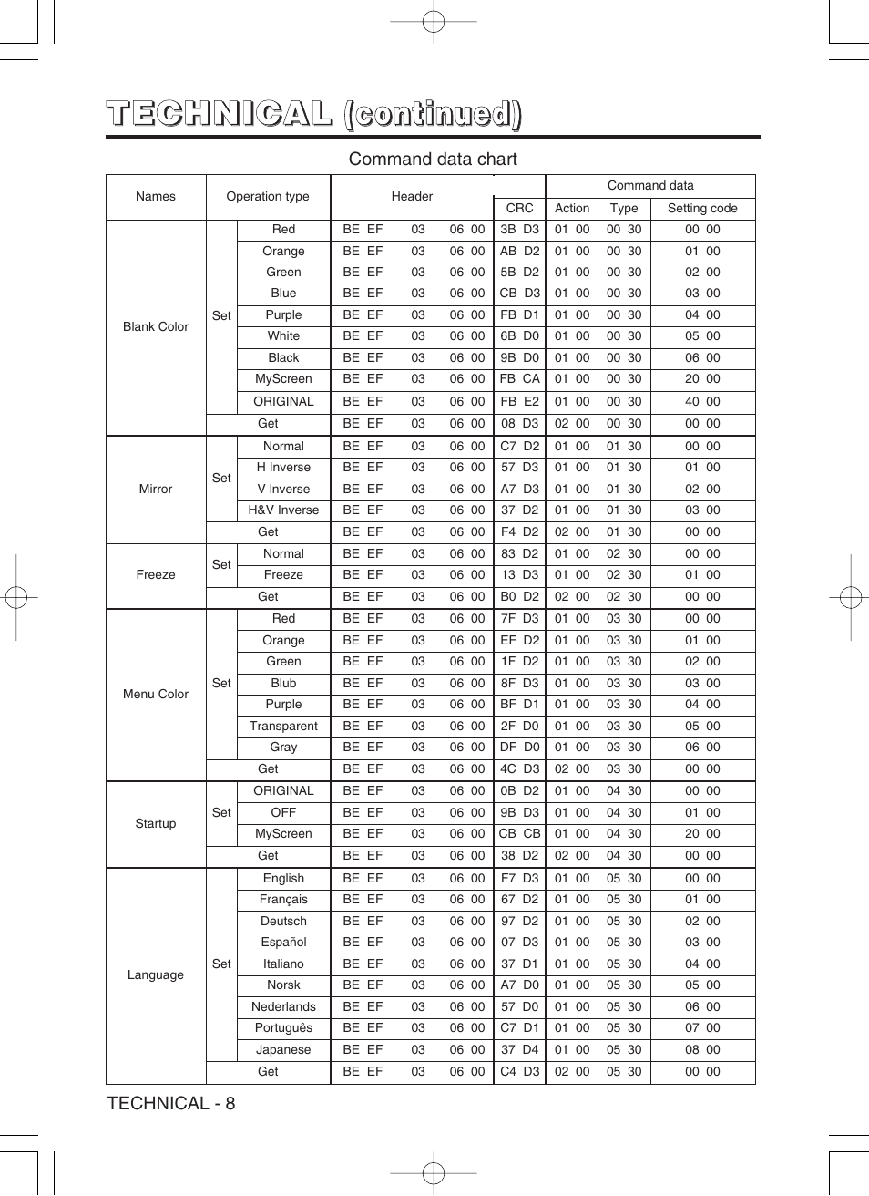 Dukane 8941A User Manual | Page 34 / 42