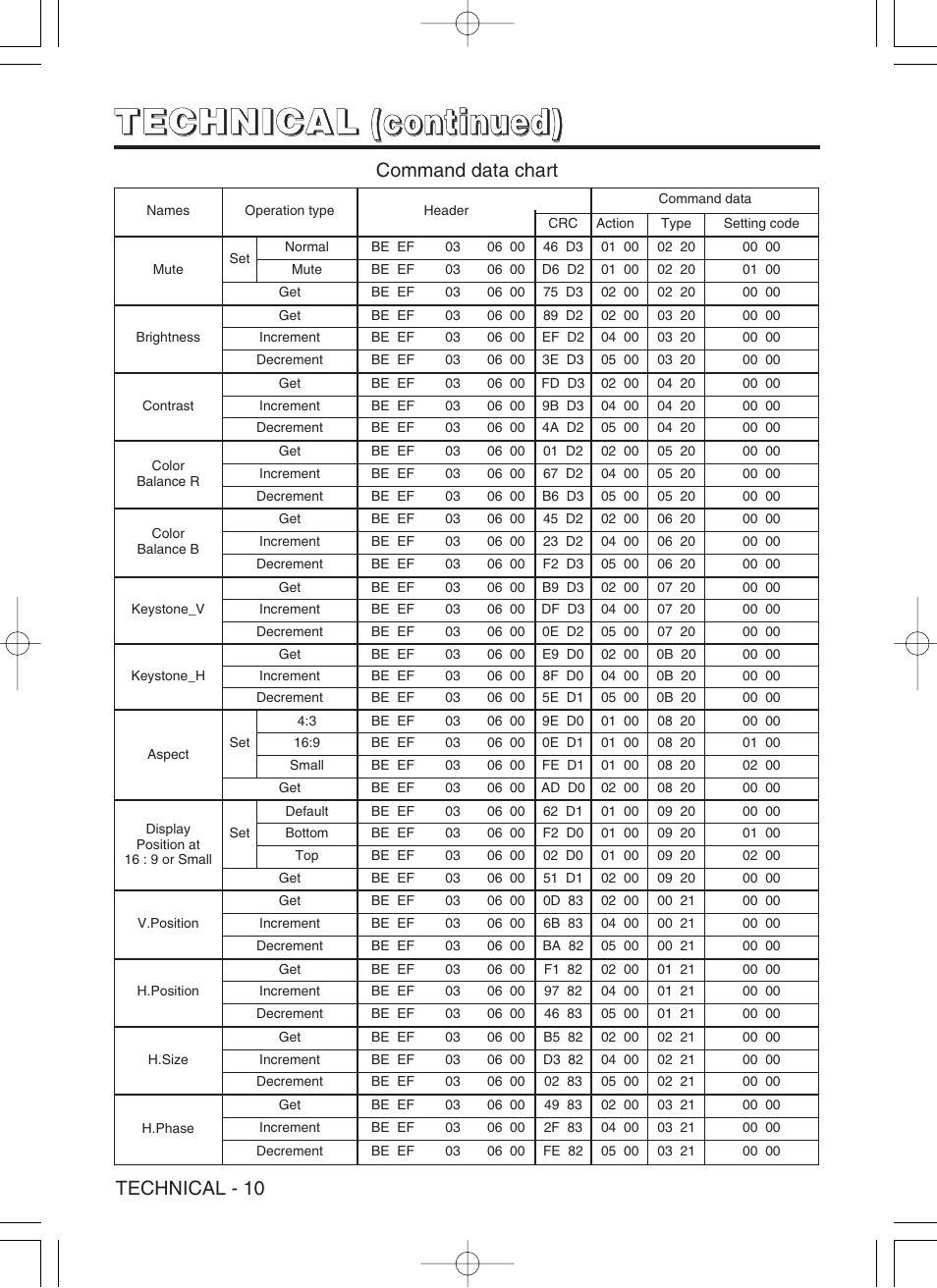 Dukane 8941A User Manual | Page 36 / 42