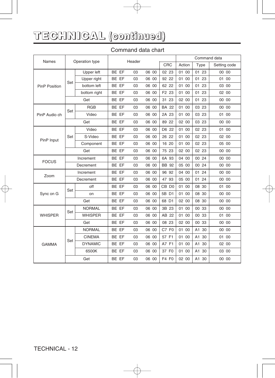 Dukane 8941A User Manual | Page 38 / 42