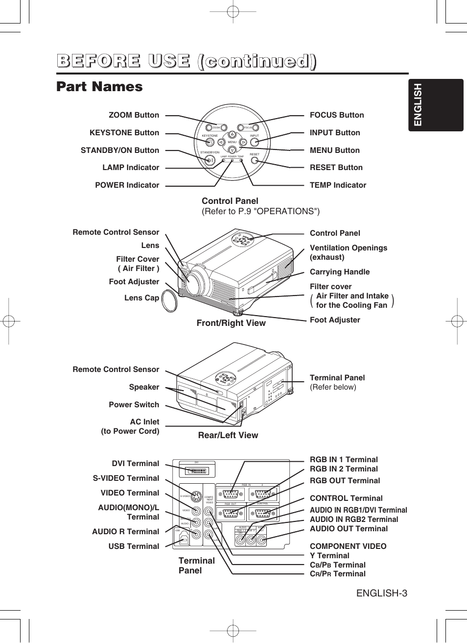 Part names | Dukane 8941A User Manual | Page 5 / 42