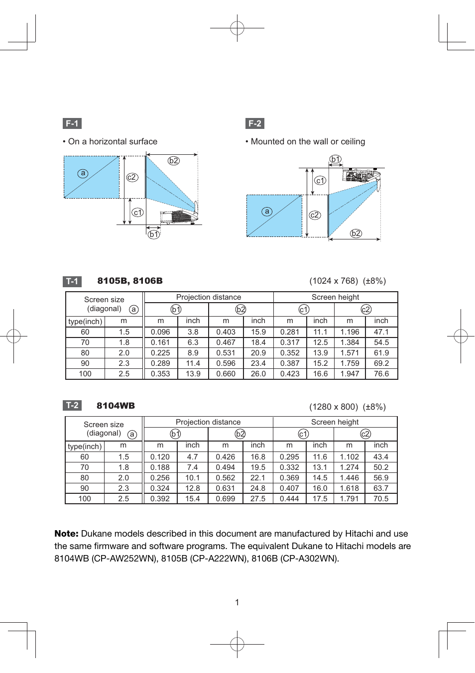 Dukane Data Video Projector 8105B User Manual | Page 24 / 26