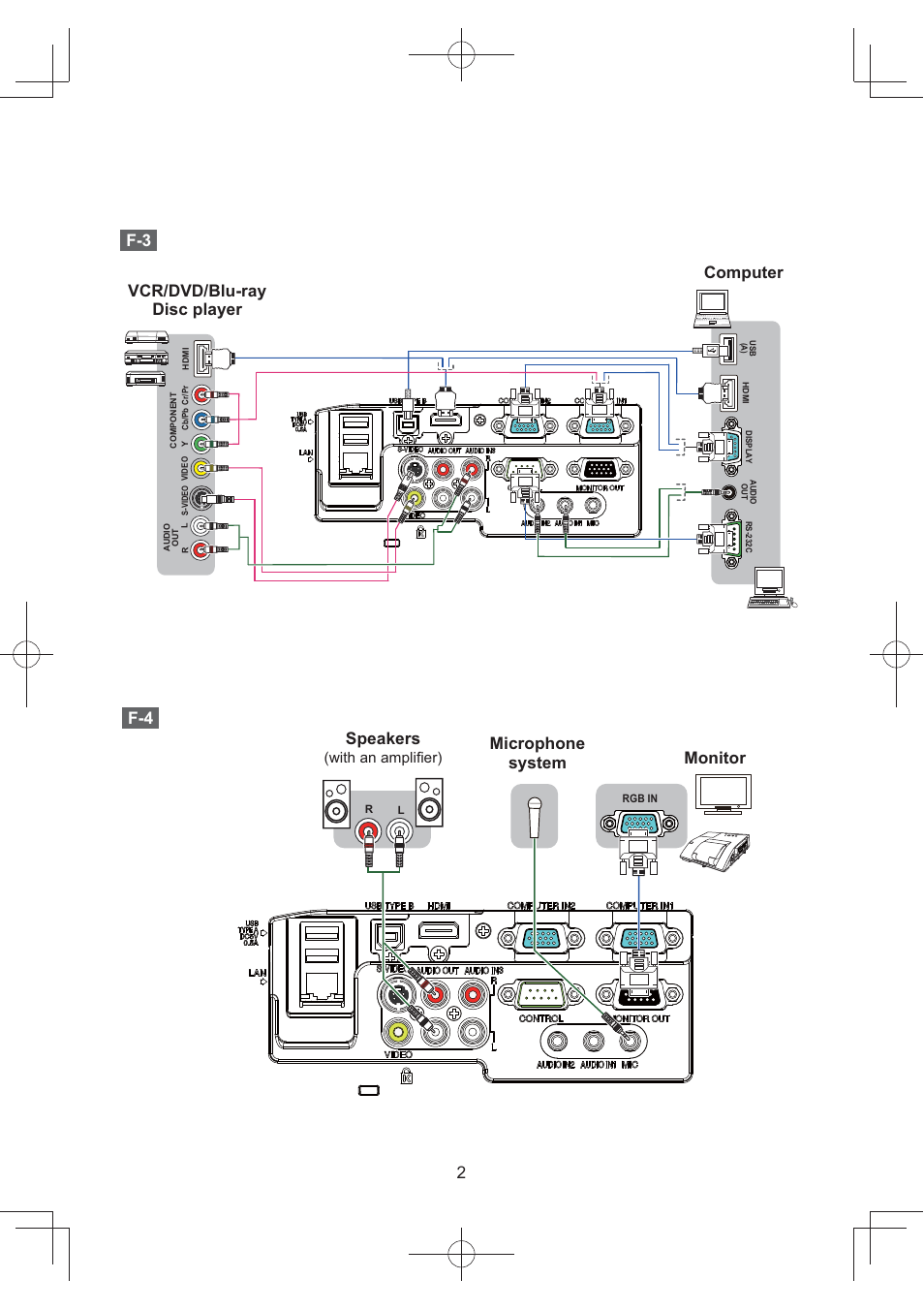 2f-3 f-4 vcr/dvd/blu-ray disc player computer, Microphone system speakers, Monitor | With an ampliﬁer) | Dukane Data Video Projector 8105B User Manual | Page 25 / 26