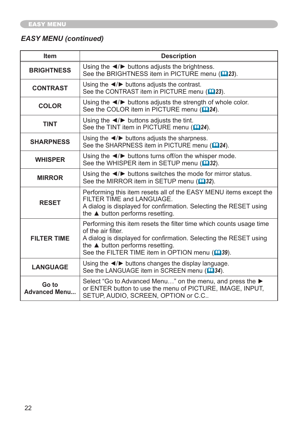 Dukane Projector 8783 User Manual | Page 22 / 61