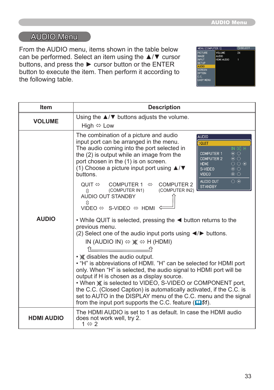 Audio menu | Dukane Projector 8783 User Manual | Page 33 / 61