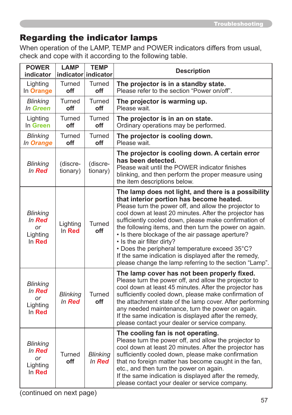 Regarding the indicator lamps | Dukane Projector 8783 User Manual | Page 57 / 61