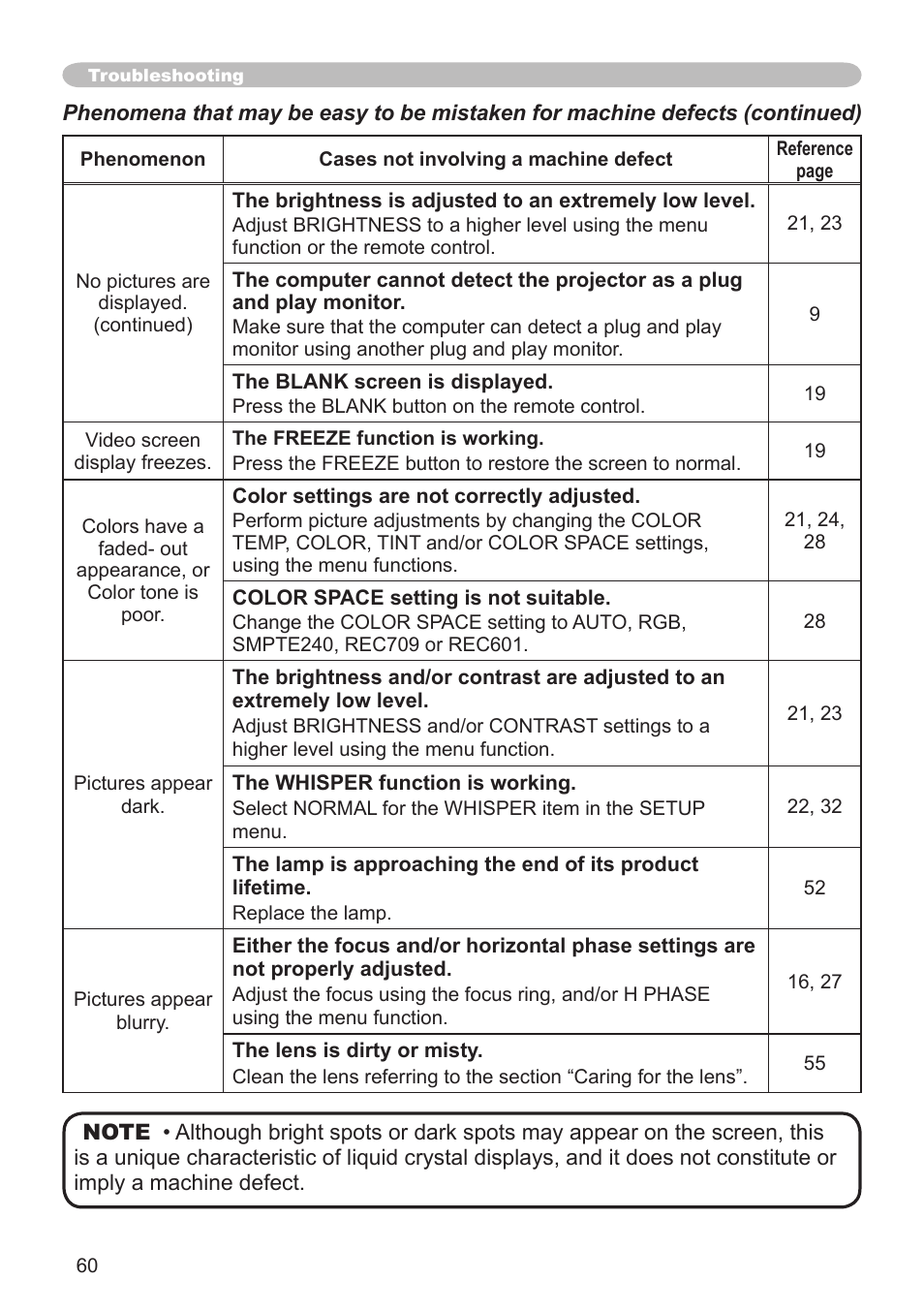 Dukane Projector 8783 User Manual | Page 60 / 61