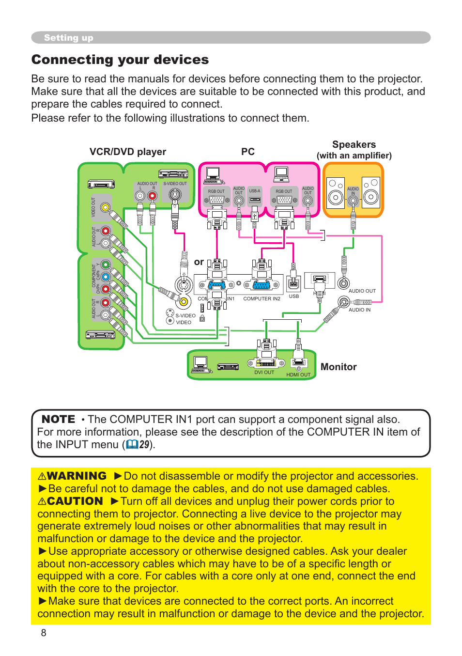 Connecting your devices, Pc vcr/dvd player monitor or speakers, Setting up | With an amplifier) | Dukane Projector 8783 User Manual | Page 8 / 61