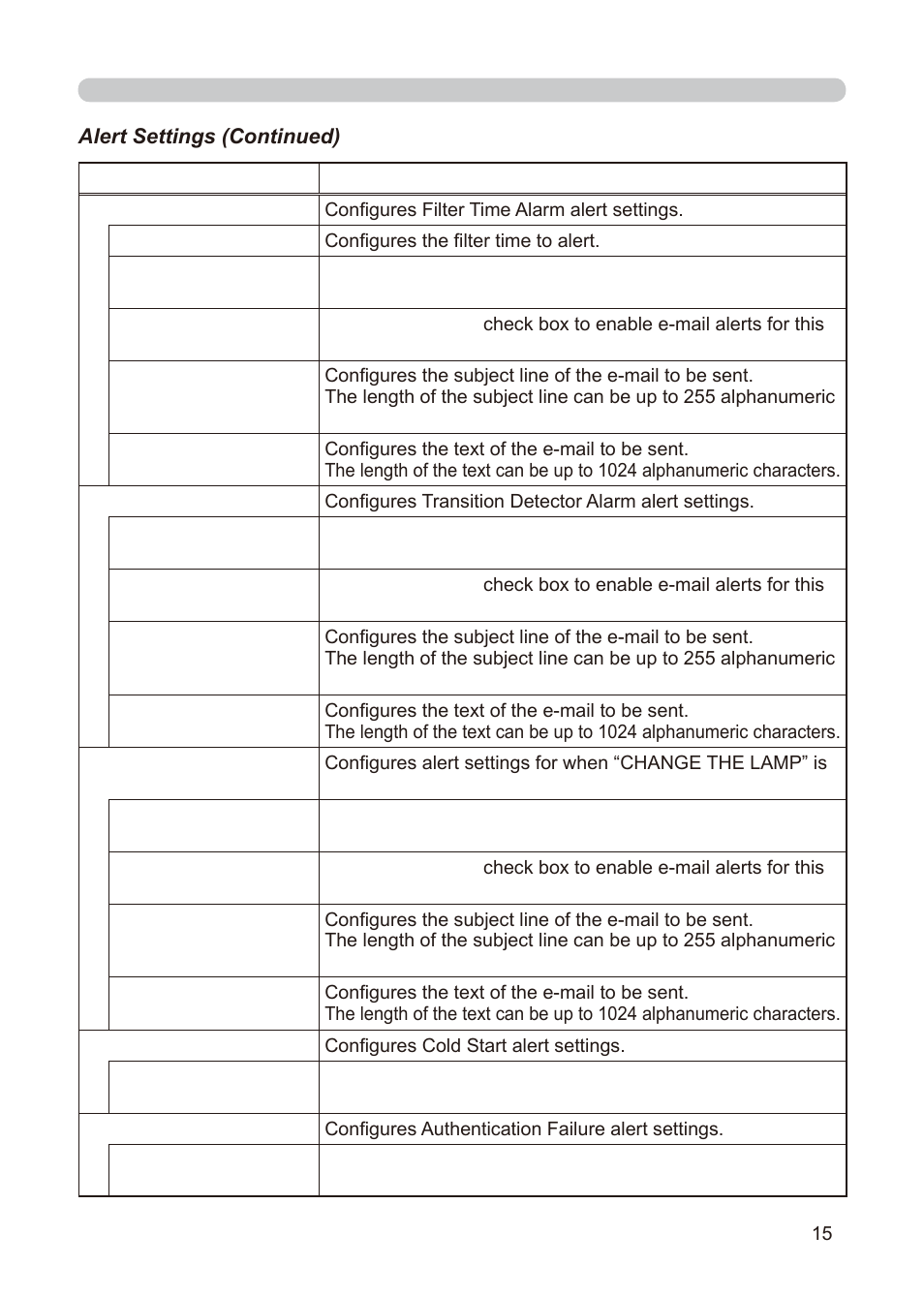 Dukane 8776-RJ User Manual | Page 101 / 126