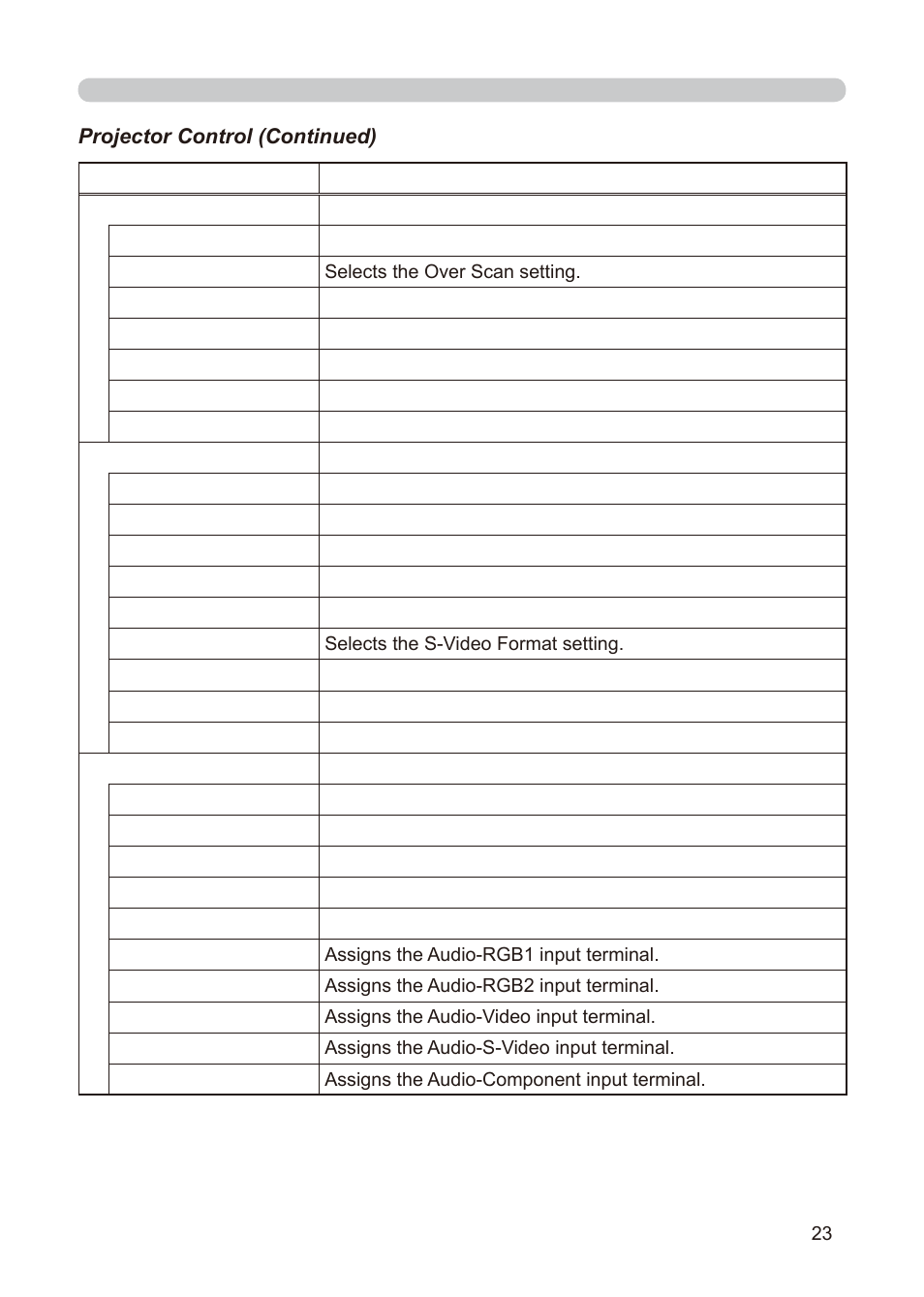 Dukane 8776-RJ User Manual | Page 109 / 126