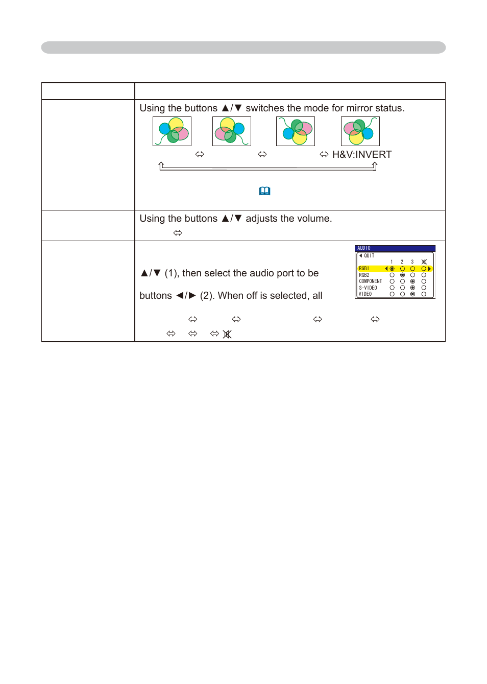 Setup menu (continued) | Dukane 8776-RJ User Manual | Page 38 / 126