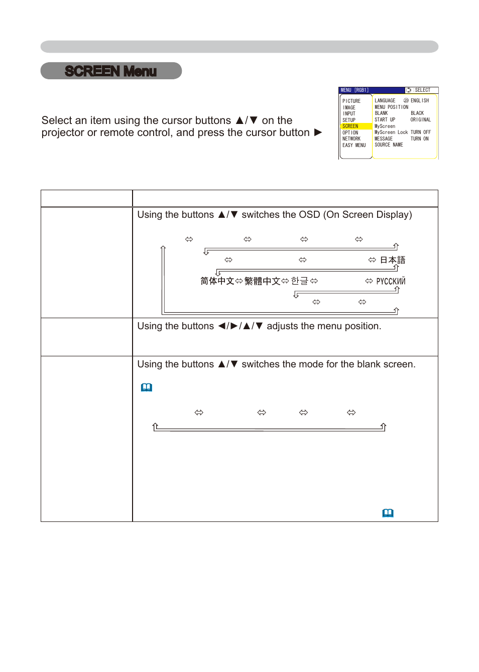 Screen menu | Dukane 8776-RJ User Manual | Page 39 / 126