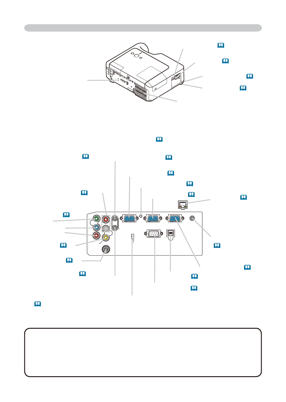Rj only, Restart switch (*) (  62 ), Usb port (  12 ) | Dukane 8776-RJ User Manual | Page 7 / 126