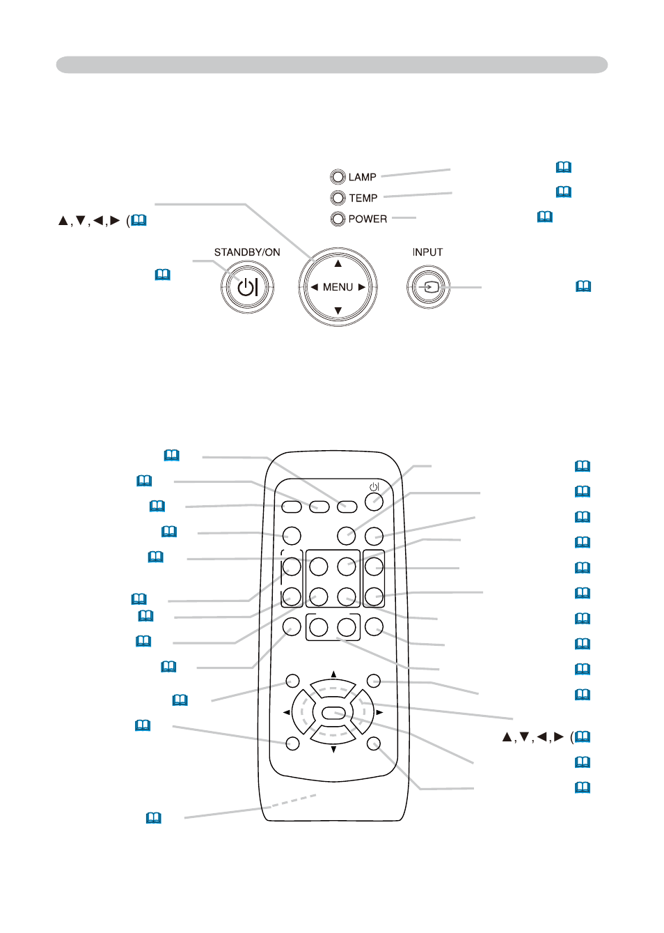 Remote control, Control buttons | Dukane 8776-RJ User Manual | Page 8 / 126