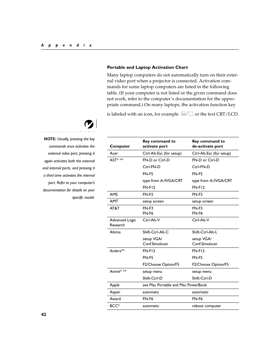 Heading2 - portable and laptop activation chart, Portable and laptop activation chart | Dukane 28A8753 User Manual | Page 50 / 62