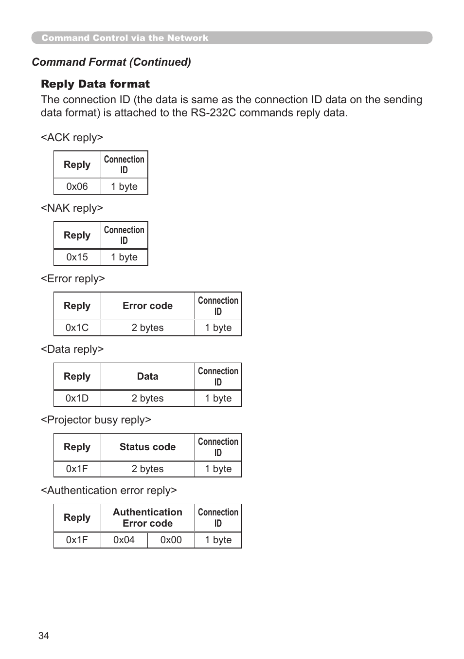 Dukane 8755G-RJ User Manual | Page 100 / 128