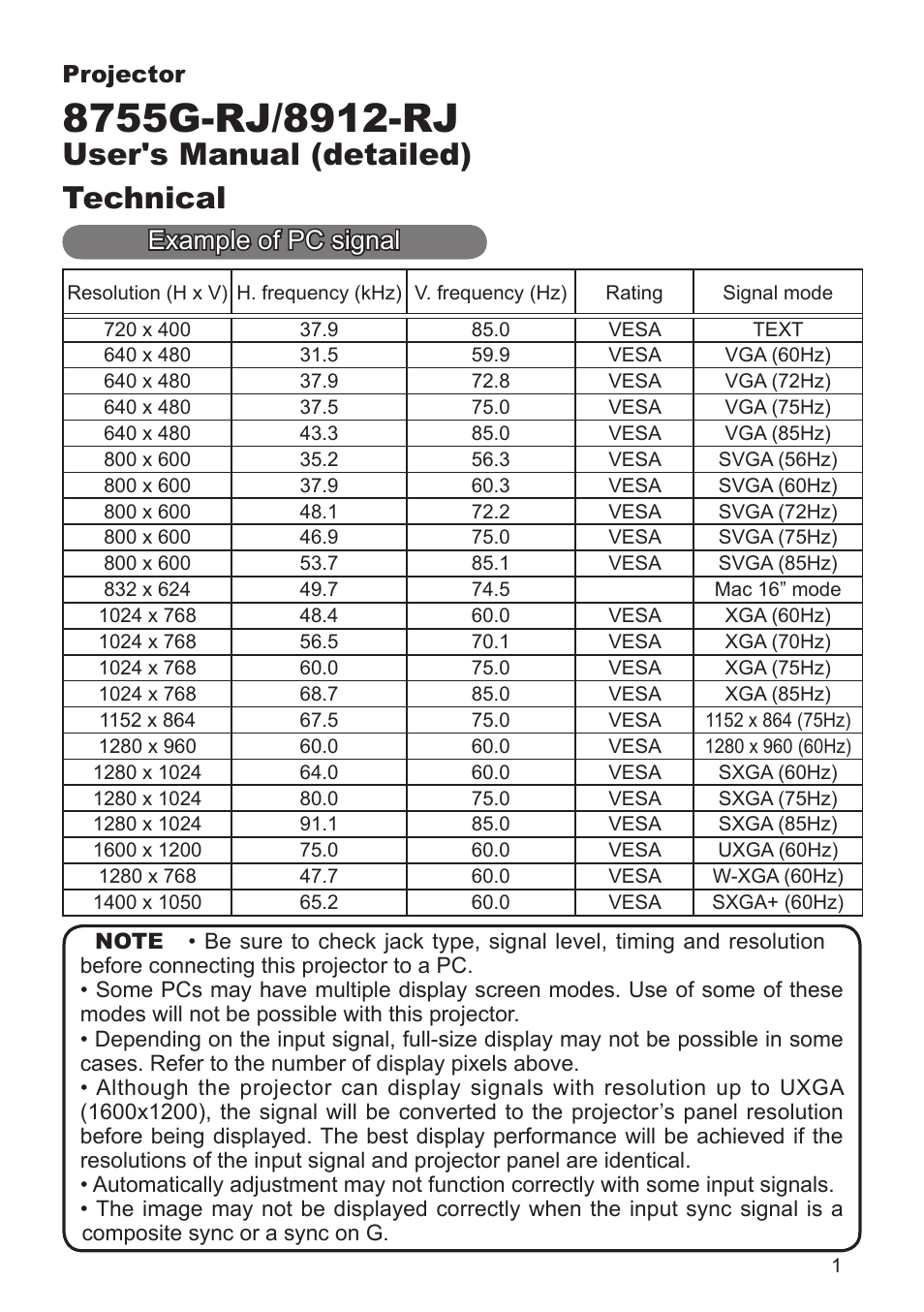 User's manual (detailed) technical, Example of pc signal, Projector | Dukane 8755G-RJ User Manual | Page 102 / 128