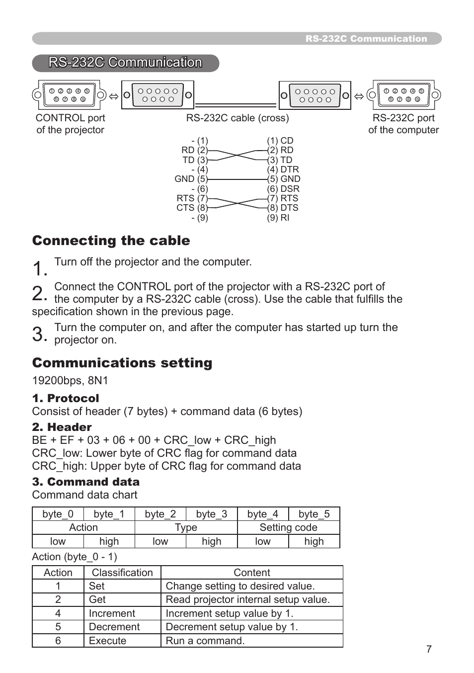 Rs-232c communication connecting the cable, Communications setting | Dukane 8755G-RJ User Manual | Page 108 / 128