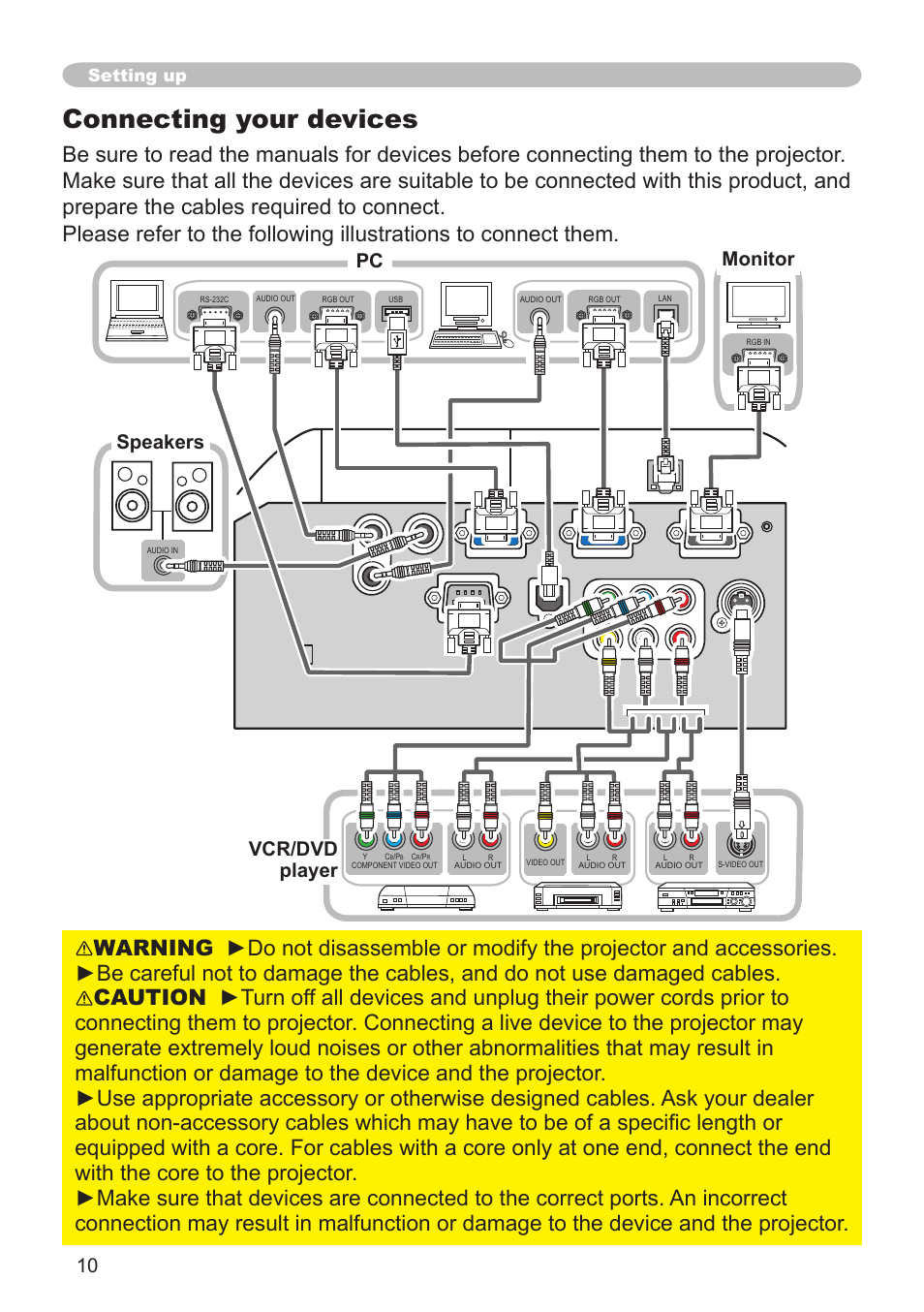 Connecting your devices, Vcr/dvd player speakers pc monitor, Setting up | Dukane 8755G-RJ User Manual | Page 11 / 128