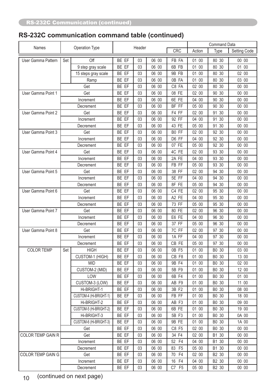 Rs-232c communication command table (continued), Continued on next page) | Dukane 8755G-RJ User Manual | Page 111 / 128