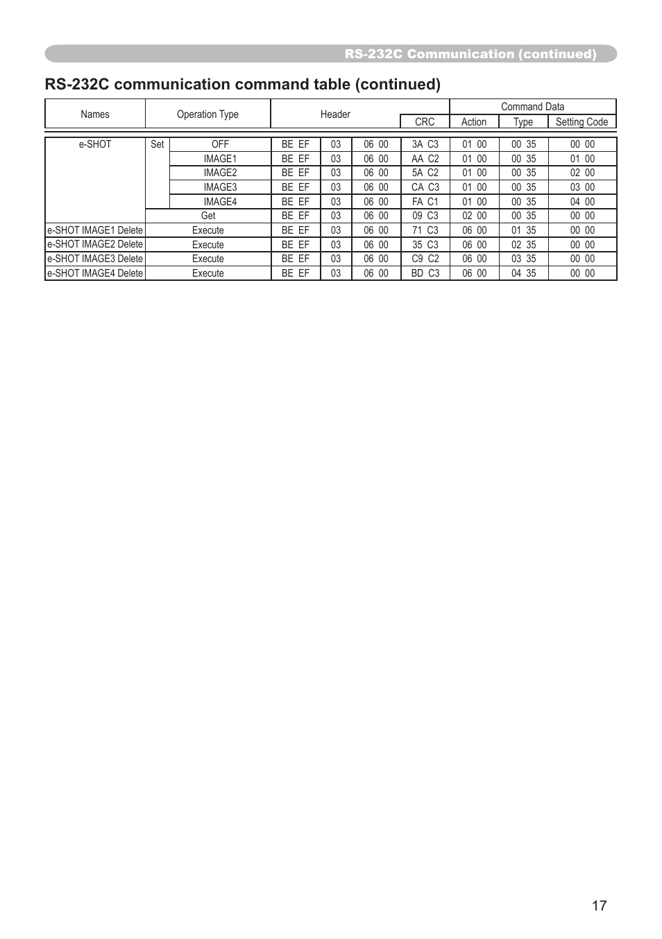 Rs-232c communication command table (continued) | Dukane 8755G-RJ User Manual | Page 118 / 128