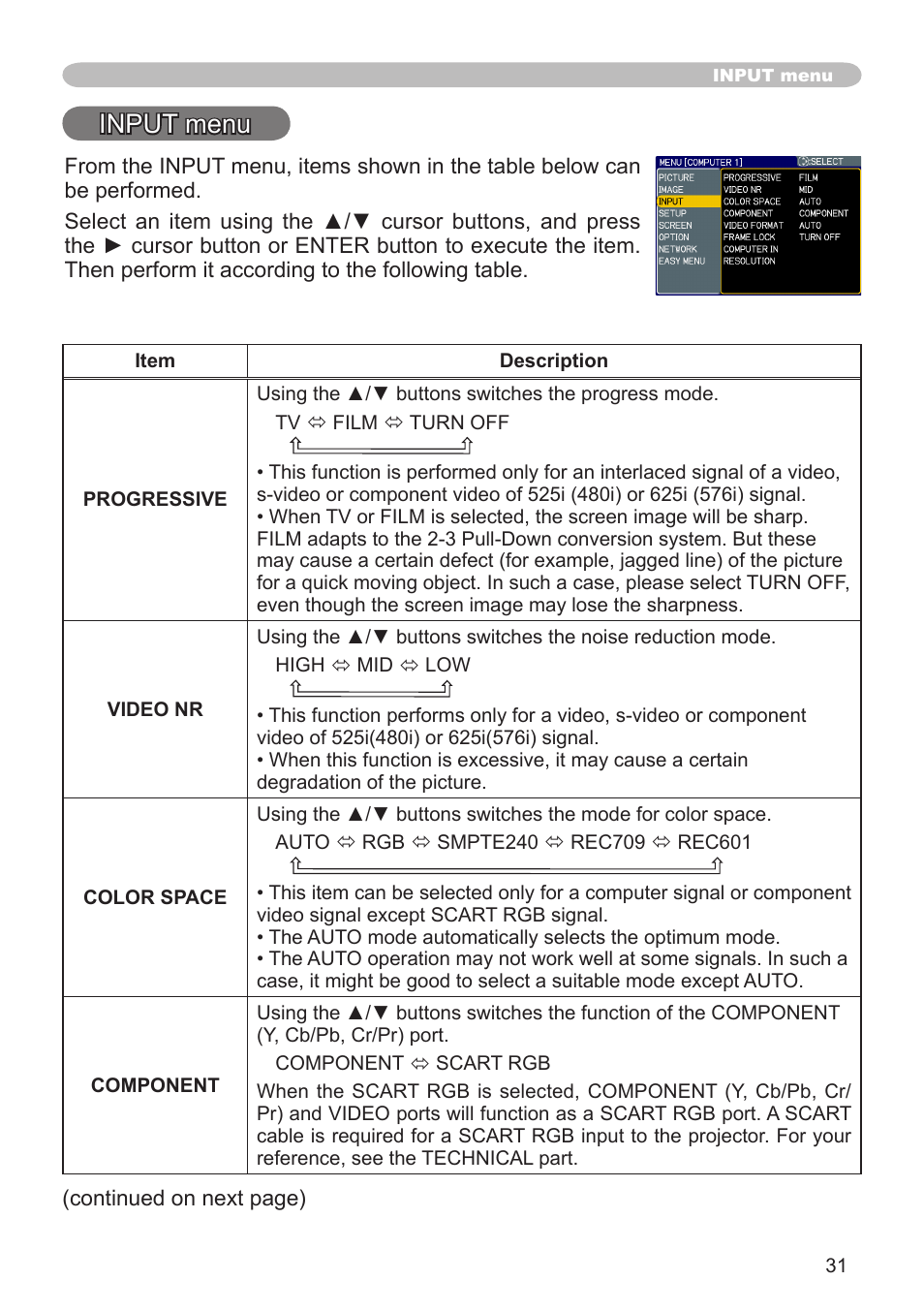 Input menu | Dukane 8755G-RJ User Manual | Page 32 / 128