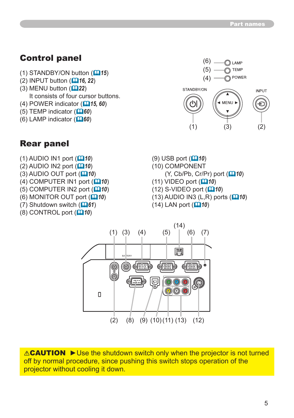 Control panel, Rear panel | Dukane 8755G-RJ User Manual | Page 6 / 128