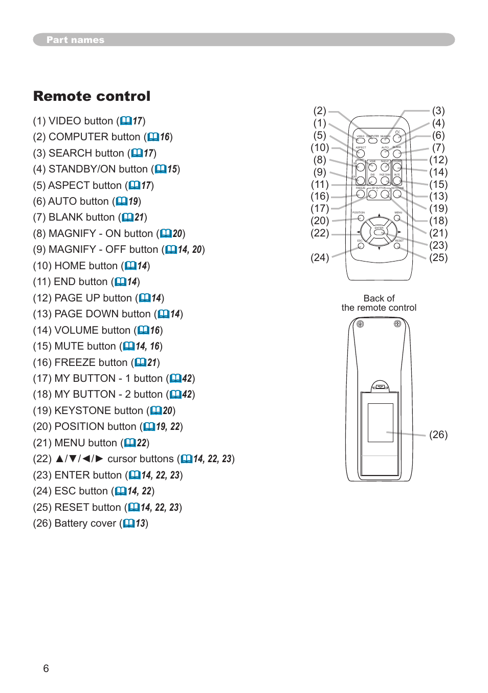 Remote control, Part names, Back of the remote control | Dukane 8755G-RJ User Manual | Page 7 / 128