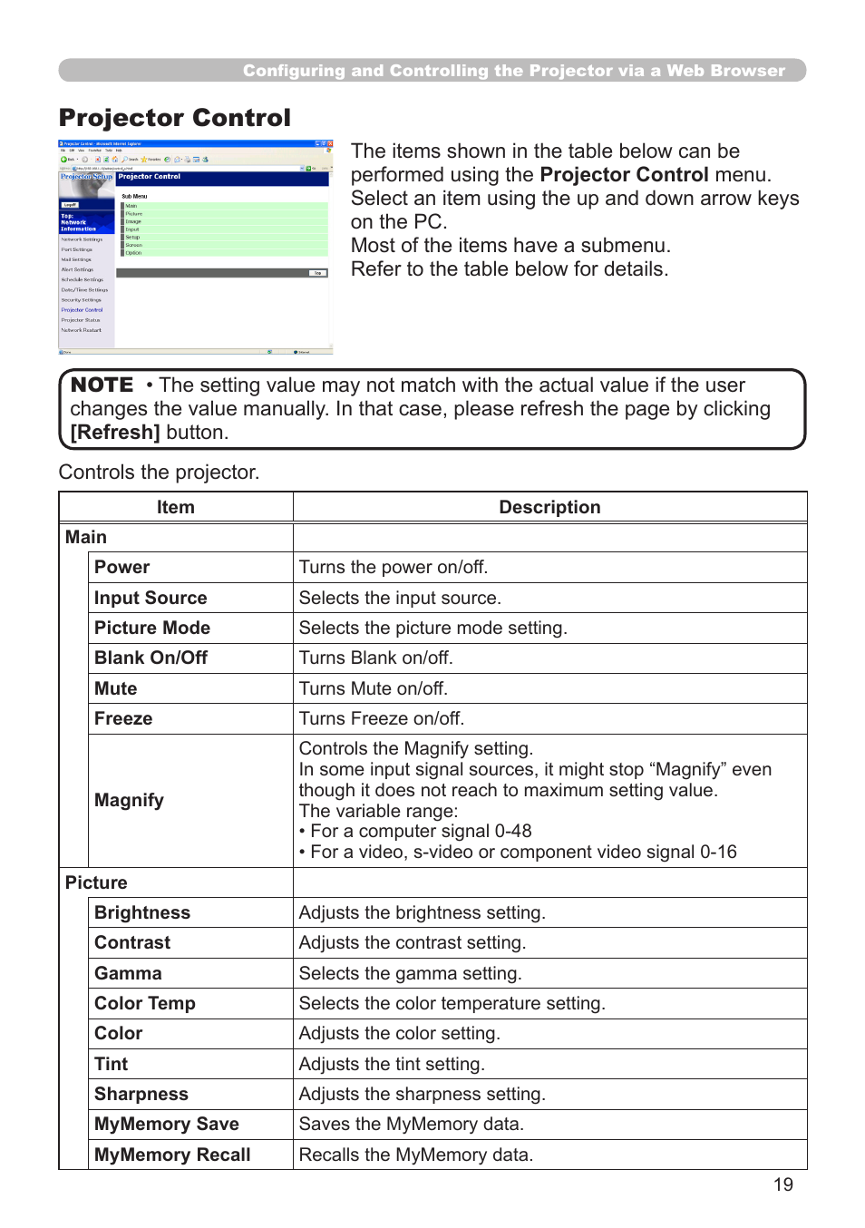 Projector control | Dukane 8755G-RJ User Manual | Page 85 / 128