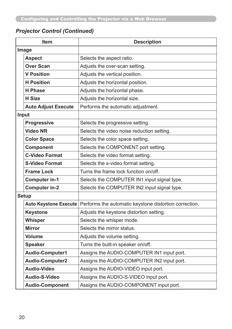 Dukane 8755G-RJ User Manual | Page 86 / 128