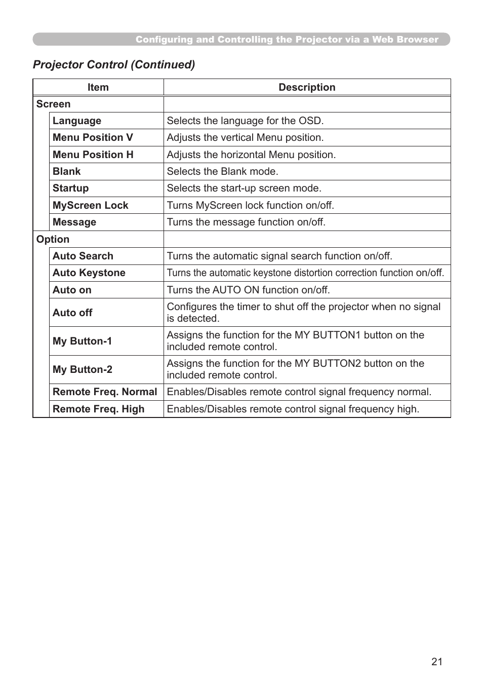 Dukane 8755G-RJ User Manual | Page 87 / 128