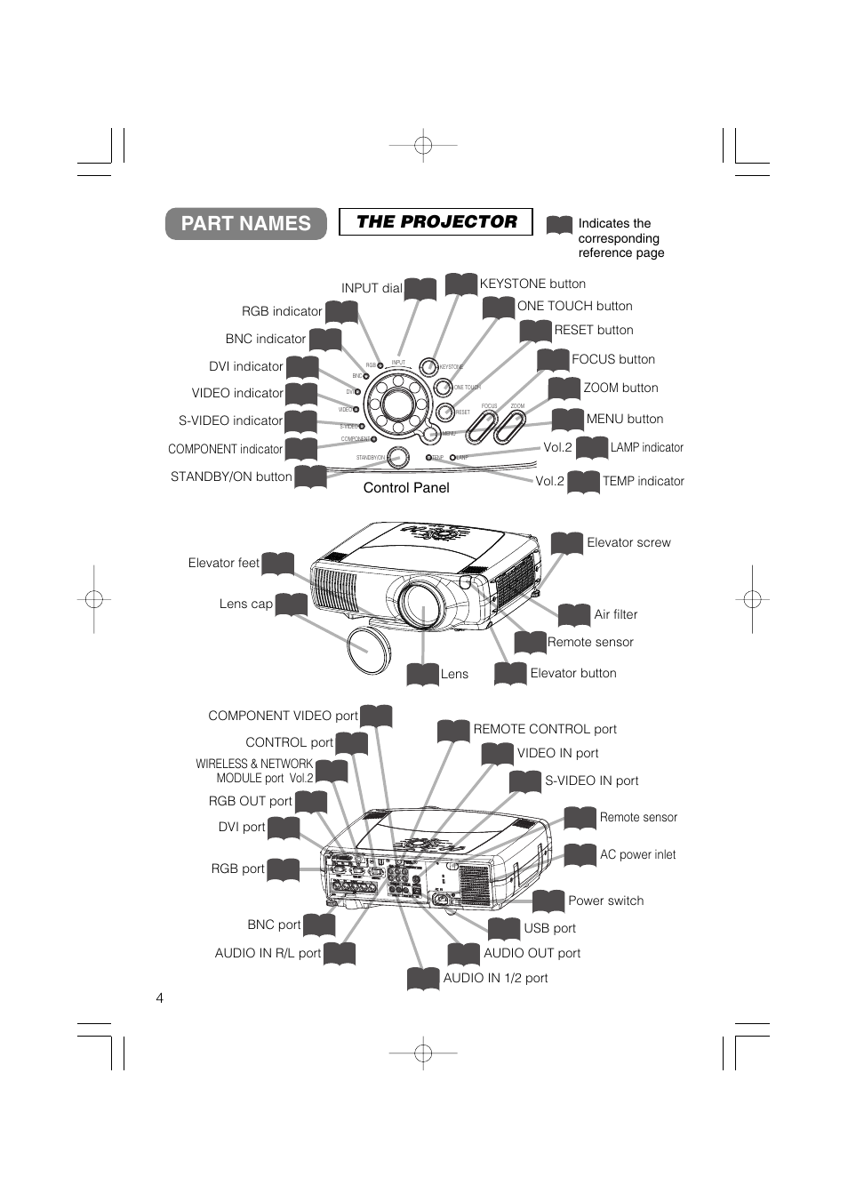 Part names, The projector, Control panel | Dukane 28A8711 User Manual | Page 12 / 64