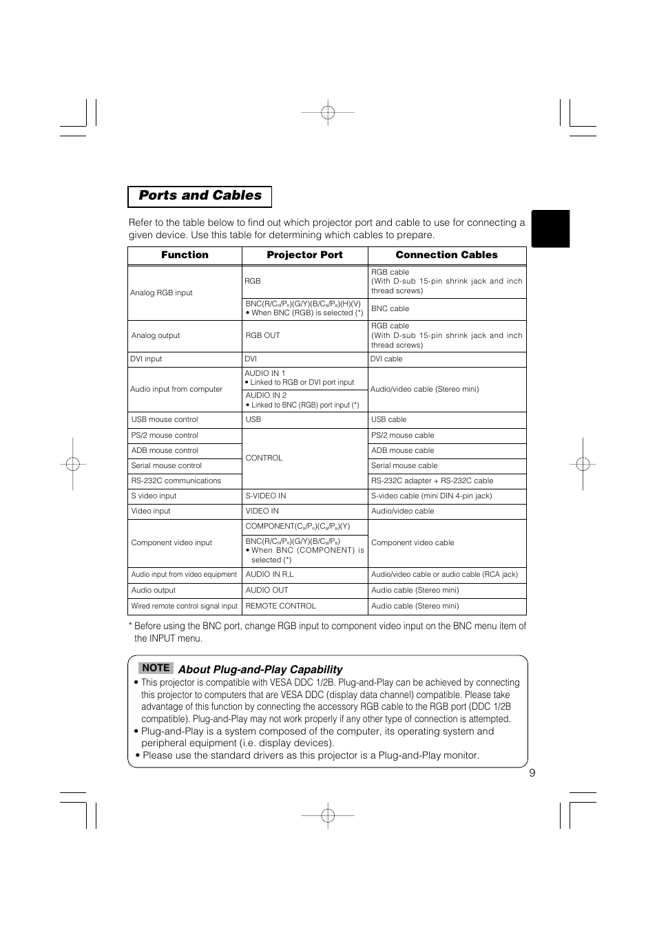 Ports and cables, About plug-and-play capability | Dukane 28A8711 User Manual | Page 17 / 64