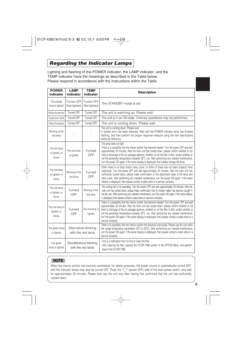 Regarding the indicator lamps | Dukane 28A8711 User Manual | Page 49 / 64