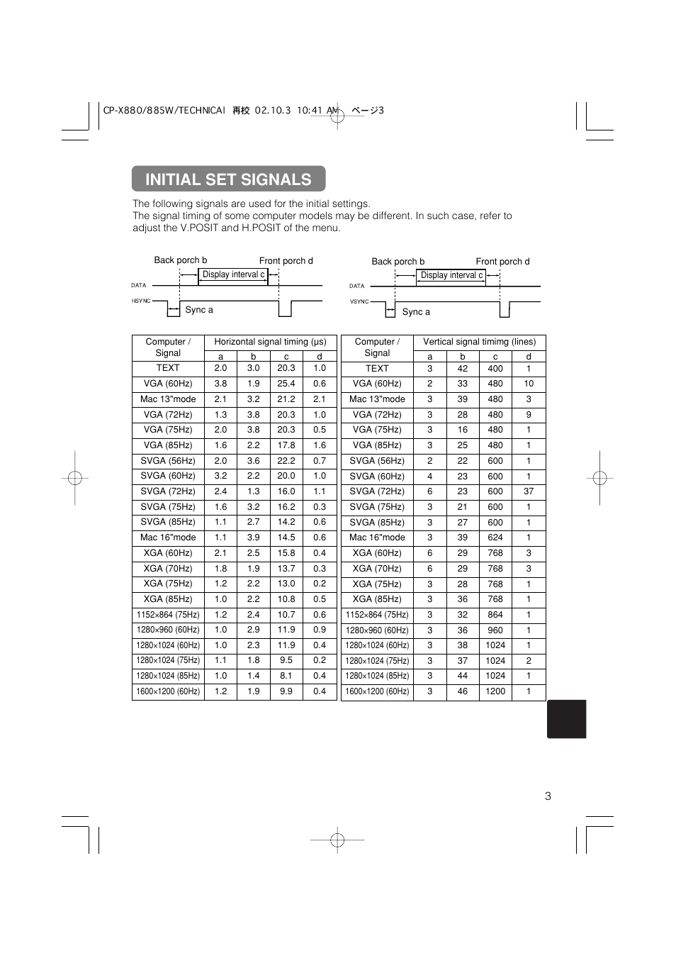 Initial set signals | Dukane 28A8711 User Manual | Page 55 / 64