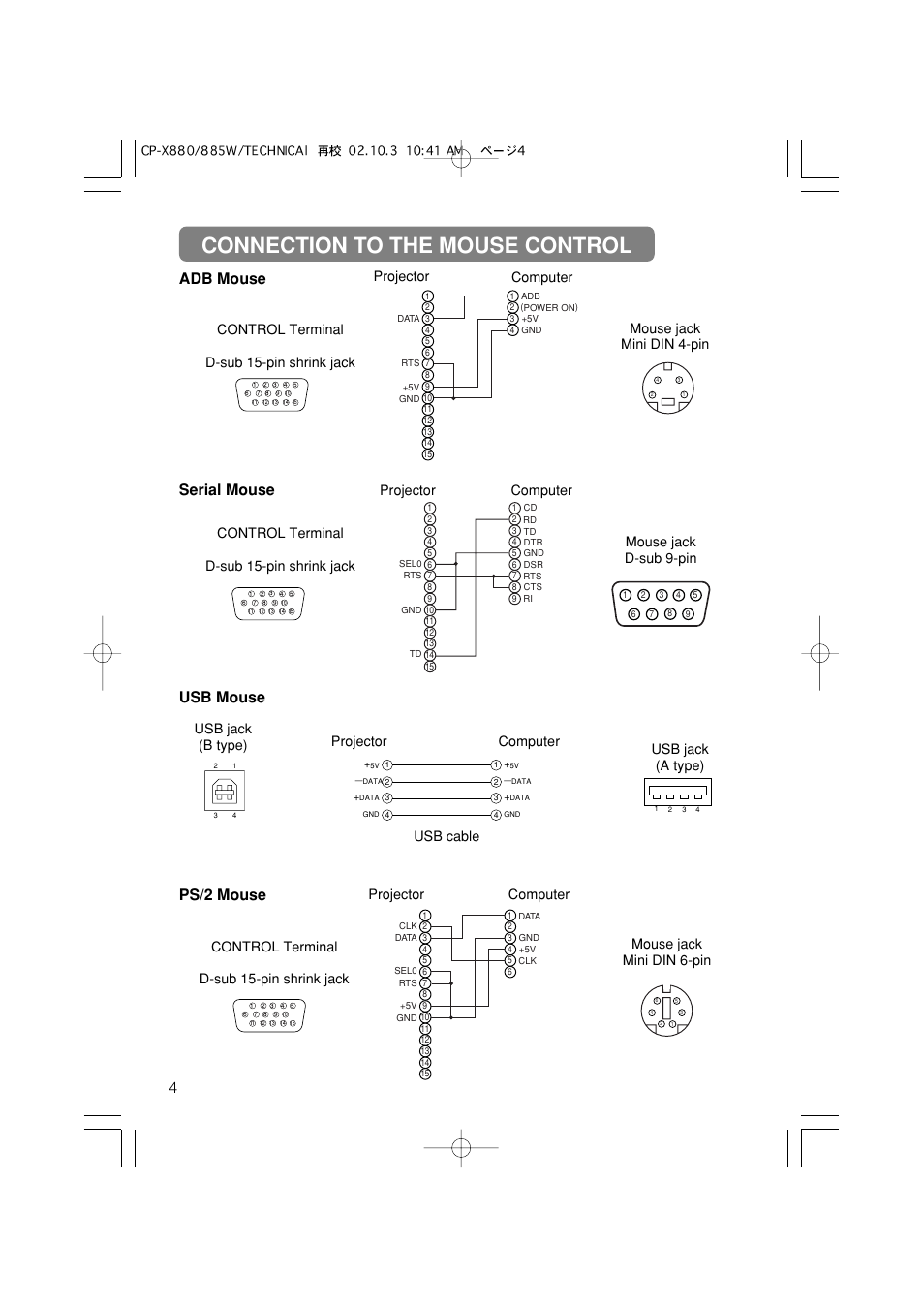 Connection to the mouse control, Adb mouse, Serial mouse | Usb mouse ps/2 mouse, Mouse jack d-sub 9-pin projector computer, Control terminal d-sub 15-pin shrink jack, Mouse jack mini din 6-pin projector computer | Dukane 28A8711 User Manual | Page 56 / 64
